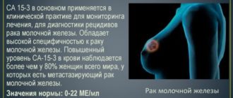 Онкомаркер молочной железы СА 15.3