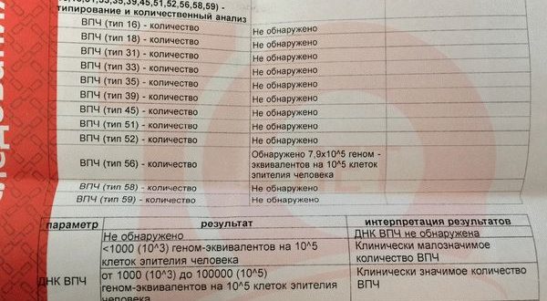 Ответы анализа ВПЧ