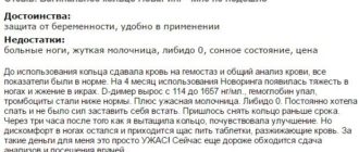 Новаринг кольцо обильные месячные