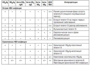 Гепатит С расшифровка анализов