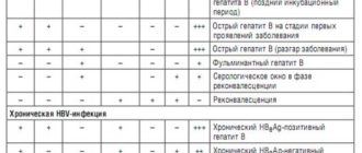 Гепатит С расшифровка анализов