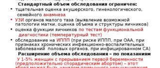 Обследование после выкидыша
