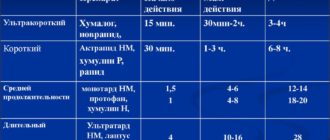 Переход с одного инсулина на другой