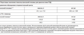 Нормально развивающаяся беременность при плохой спермограмме и сахарном диабете