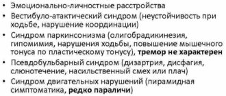 ХОБЛ ХИМ 3ст. Смешенного генеза умереный вестибуло атактический синдром