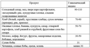 ГСД, разный уровень сахар на одни и те же продукты?