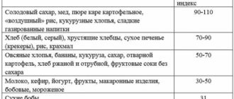 ГСД, разный уровень сахар на одни и те же продукты?