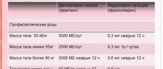 НМГ при беременности