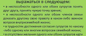 Отсутствие взаимопонимания