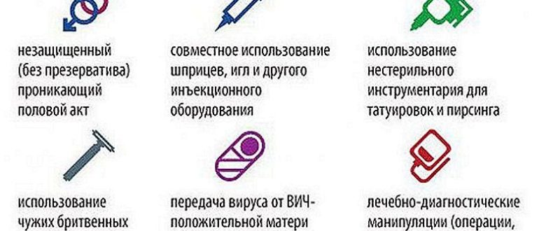 Незащищенный половой акт