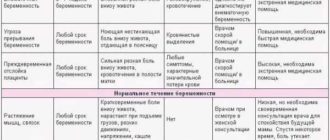 Ноющая боль внизу живота больше недели