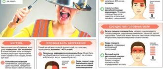 Непроходящие головные боли