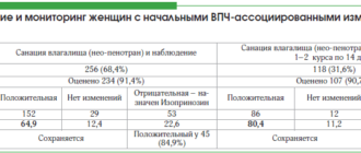 Необходим ли изопринозин при впч?
