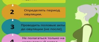 Не получается забеременеть 4 месяца