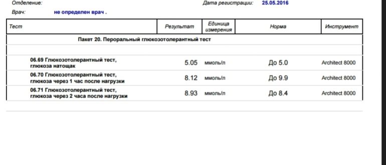 Глюкозотолерантный тест при беременности