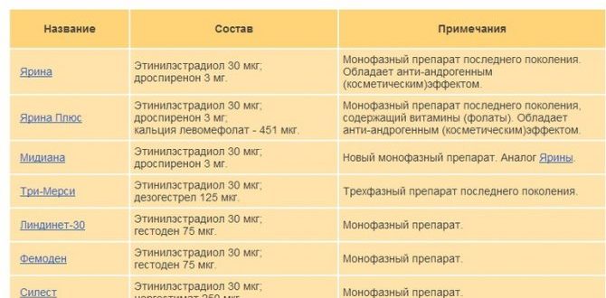 Гормоны, противозачаточные таблетки, проблемы с кожей