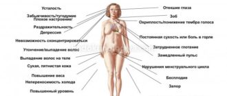 Гипотиреоз и контрацепция
