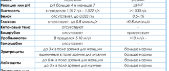 Неприятный запах мочи, расшифровка анализа мочи