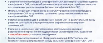 Окр или шизофрения?