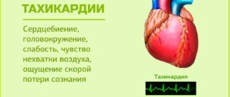 Нехватка воздуха слабость сердцебиение