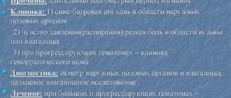Гематома наружных половых органов
