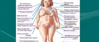 Гипотиреоз? Возможно ли лечить без гормонов?