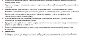 Ощущение инородного теле в горле!
