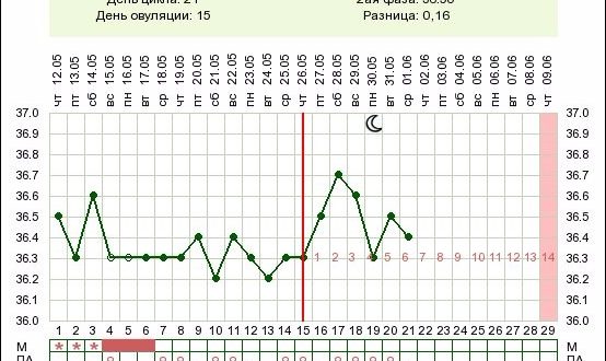 Низкая температура 2 фазы на дюфастоне