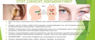 Ощущения распирания в переносице, вазомоторный ринит