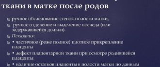 Остатки плаценты в матке