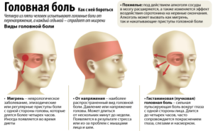 Нервы, покраснение глаза, боли в голове, боли правой стороны лица