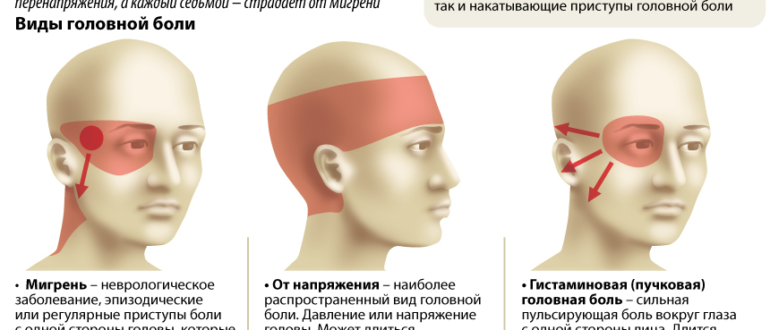 Нервы, покраснение глаза, боли в голове, боли правой стороны лица